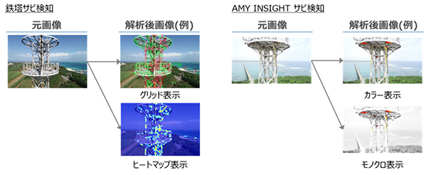 ドローンプラットフォーム「docomo sky」AIサビ検知