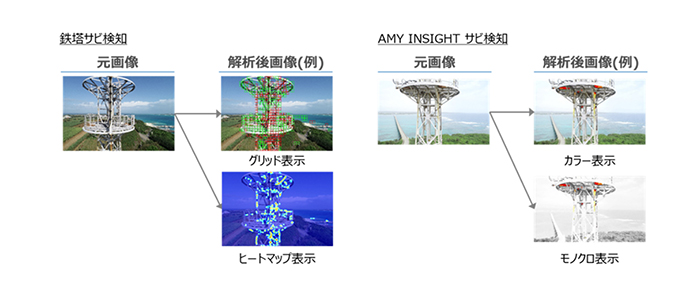 ドローンプラットフォーム「docomo sky」AIサビ検知