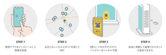 「ChargeSPOT」ご利用方法