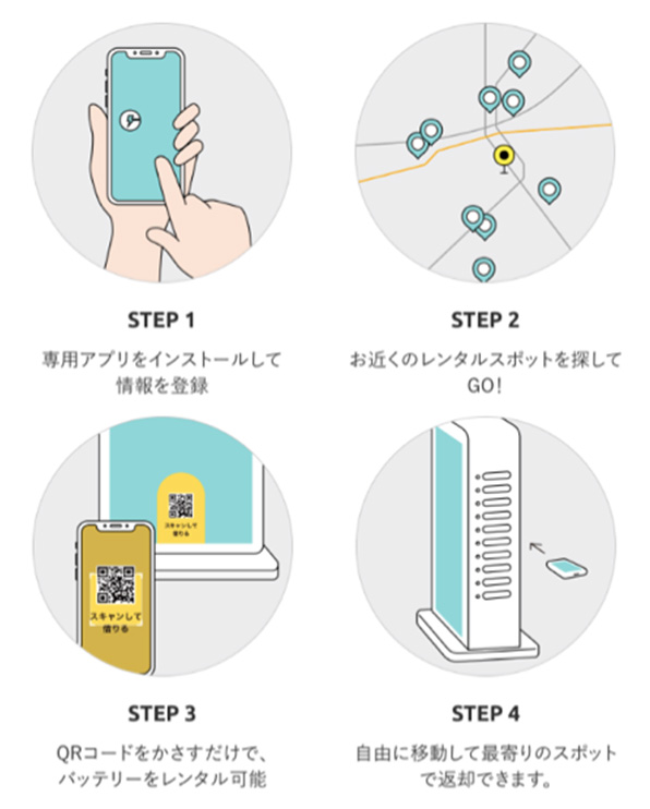 「ChargeSPOT」ご利用方法