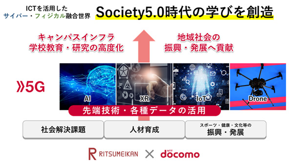 ICTを活用したサイバー・フィジカル融合世界 Society5.0時代の学びを創造