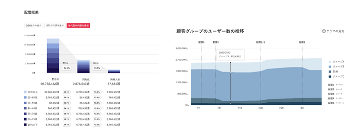 「スーパー販促プログラム」ダッシュボード画面イメージ