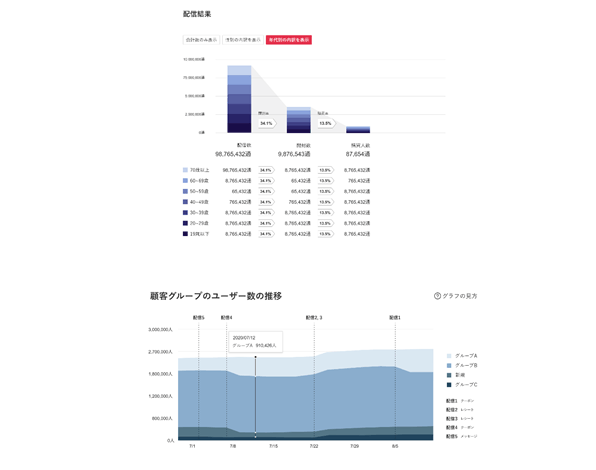 「スーパー販促プログラム」ダッシュボード画面イメージ