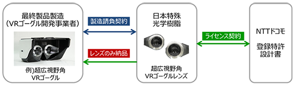 超広視野角VRゴーグルレンズ製造・販売イメージ