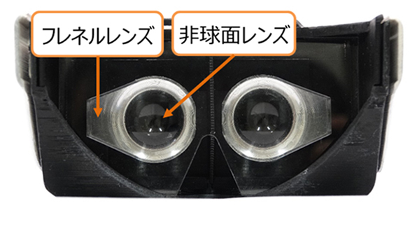 <図1>超広視野角VRゴーグルレンズの構造