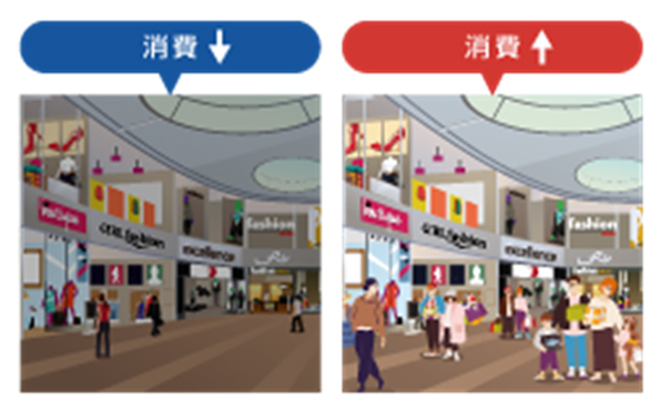 図：モバイル空間統計の活用イメージ