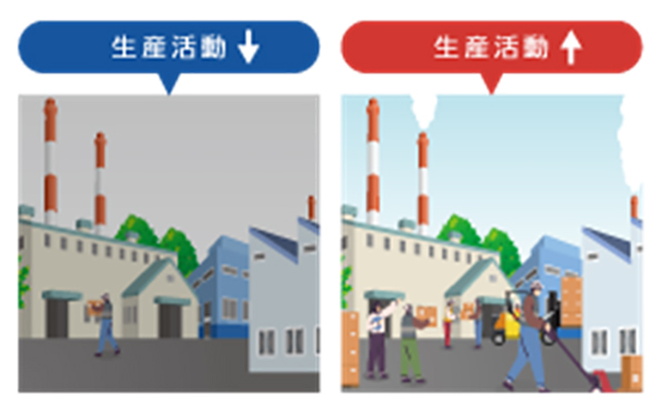 図:モバイル空間統計の活用イメージ