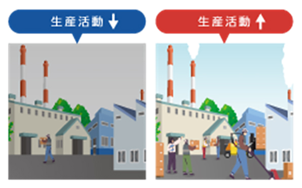 図：モバイル空間統計の活用イメージ