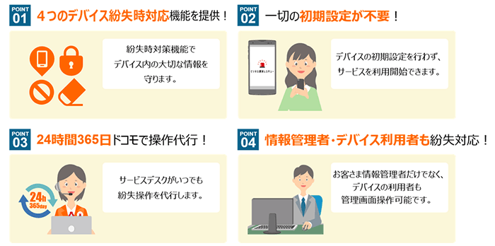 イラスト:「ビジネス端末レスキュー」の特徴