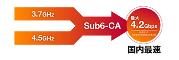 イラスト:sub6-CAについて