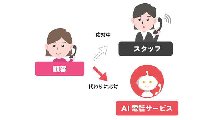 リモート接客（「RURA」との連携）
