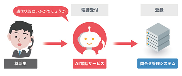 オンライン面接（「インタビューメーカー」との連携）