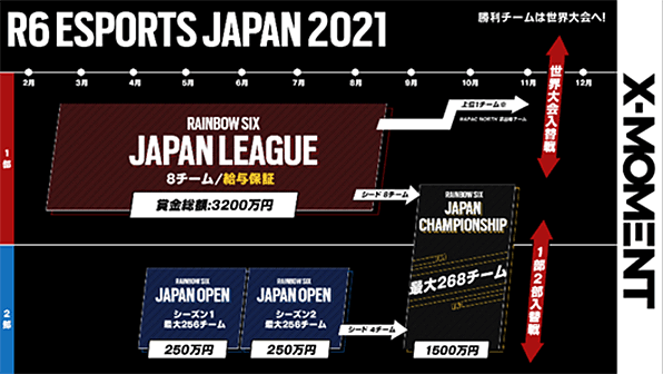 画像：「レインボーシックス シージ」大会ロードマップ