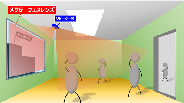 画像：利用シーンイメージ