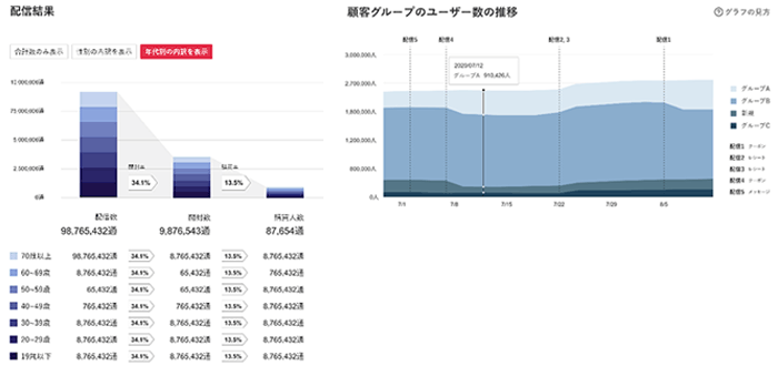 「スーパー販促プログラム」ダッシュボード画面イメージ