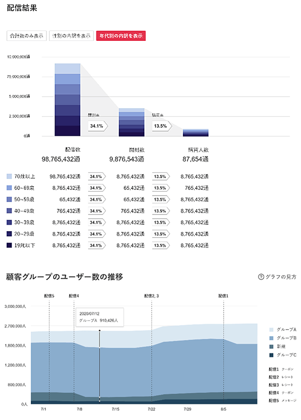 「スーパー販促プログラム」ダッシュボード画面イメージ