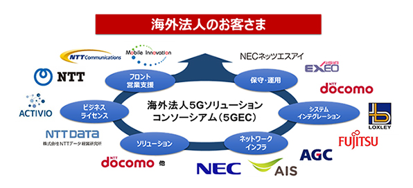 コンソーシアムのイメージ画像