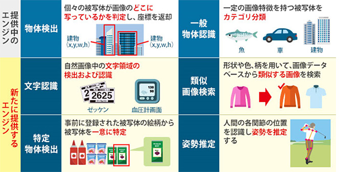 認識エンジンの種類の追加