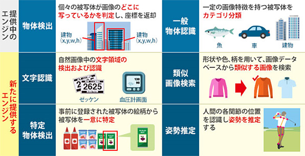 認識エンジンの種類の追加