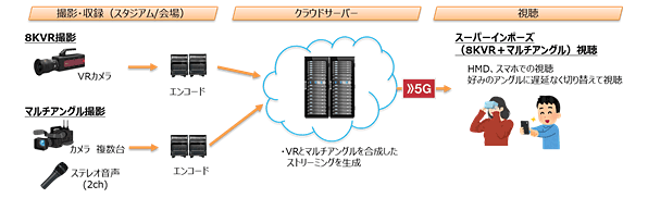 システム構成図:スーパーインポーズ映像のライブ配信