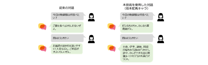 本技術を使用したAIのイメージ