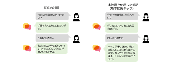 本技術を使用したAIのイメージ