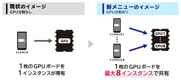 GPU分割メニューイメージ