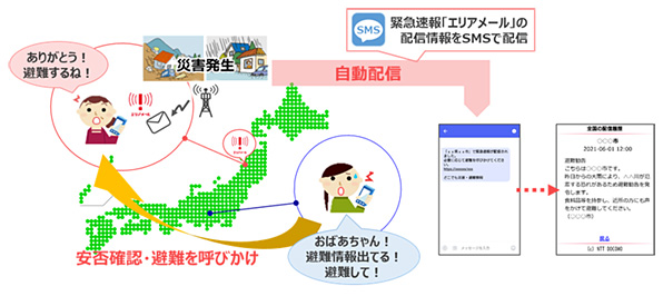 「どこでも災害・避難情報」サービス概要図