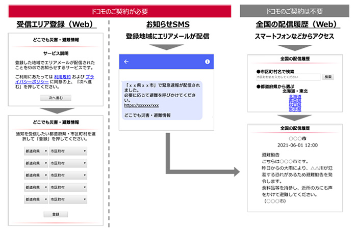 「どこでも災害・避難情報」をスマートフォン・PCから利用する場合