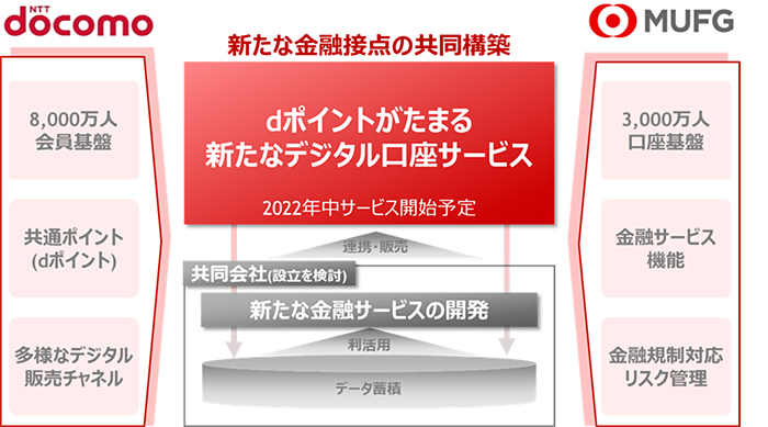 業務提携の全体像