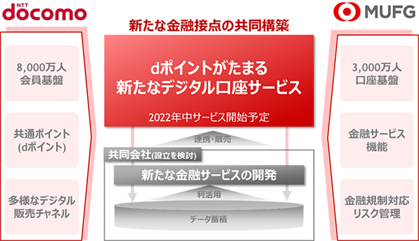 業務提携の全体像