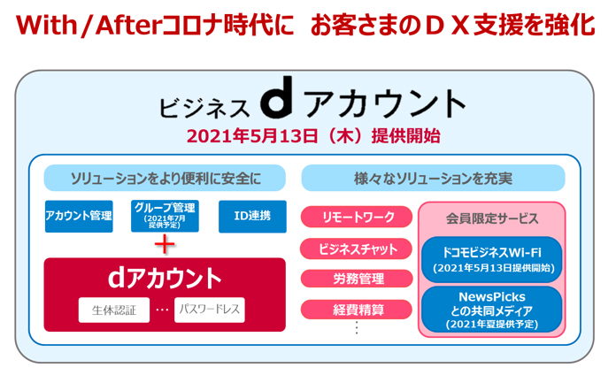 イメージ：ビジネスdアカウント