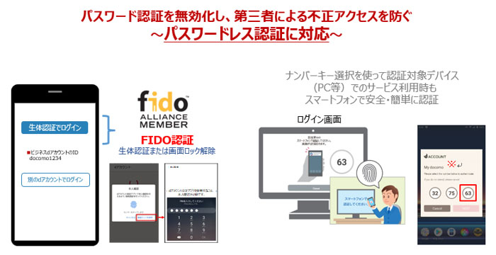イメージ:ビジネスdアカウント