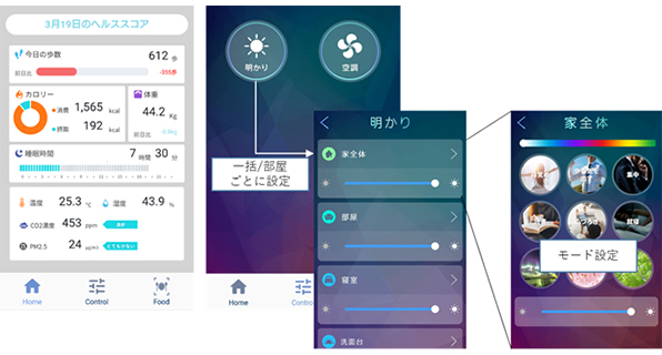 スマートフォンWebアプリ画面イメージ<br>（左：健康情報や空気環境センサー情報表示画面／右：家電操作画面）