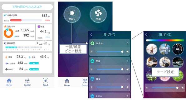 スマートフォンWebアプリ画面イメージ<br>(左:健康情報や空気環境センサー情報表示画面/右:家電操作画面)