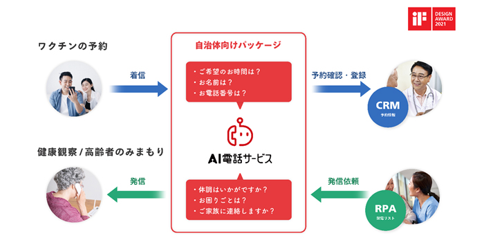 イメージ画像：AI電話サービス