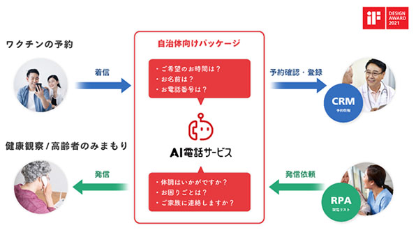 イメージ画像:AI電話サービス
