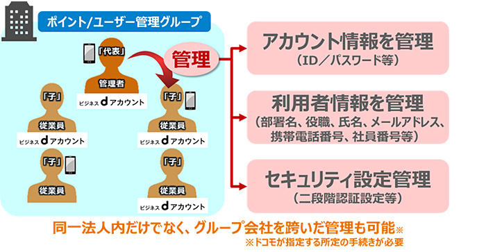 ポイント／ユーザー管理グループ