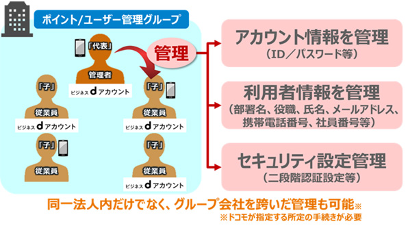 ポイント／ユーザー管理グループ