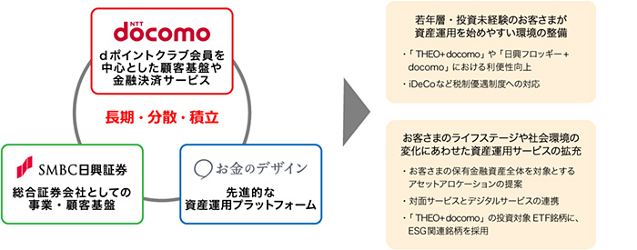 長期・分散・積立