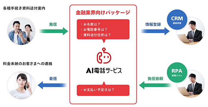 金融業界向けパッケージ