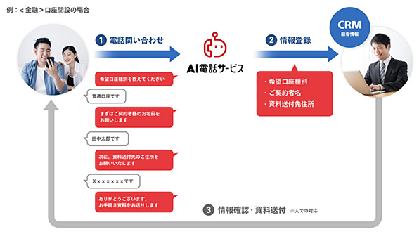 金融 口座開設の場合