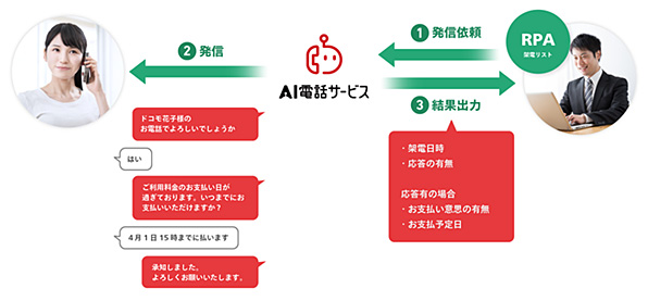 AI電話サービス