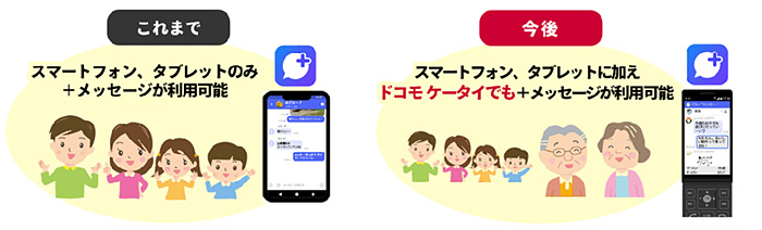 これまでと今後の「+メッセージ(プラスメッセージ)」の対応機種