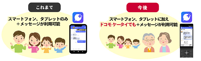これまでと今後の「＋メッセージ（プラスメッセージ）」の対応機種