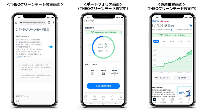 THEOグリーン　ご利用イメージ