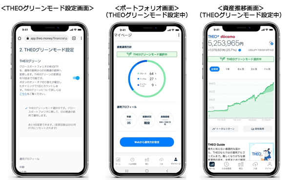 THEOグリーン　ご利用イメージ
