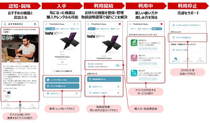 「kikitoデバイスガイド」特長