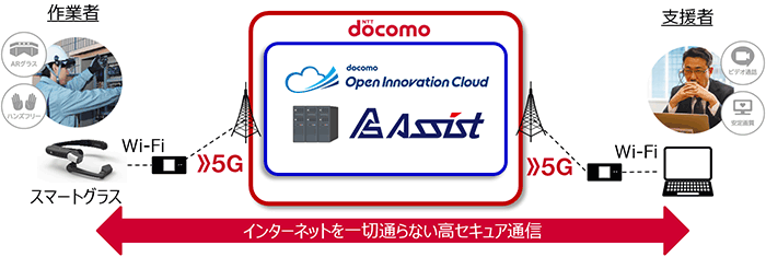 イメージ:AceReal Assist 主な機能
