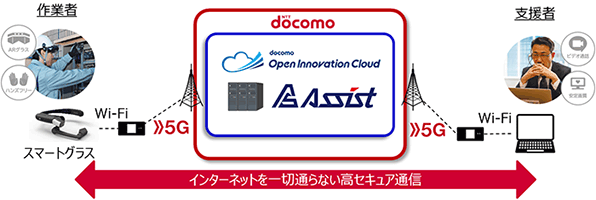 イメージ:AceReal Assist 主な機能